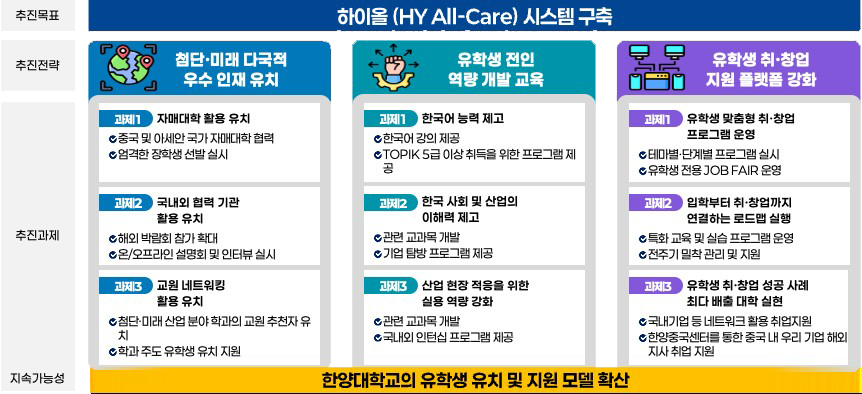 한양RISE소개 - RISE지산학협력단
