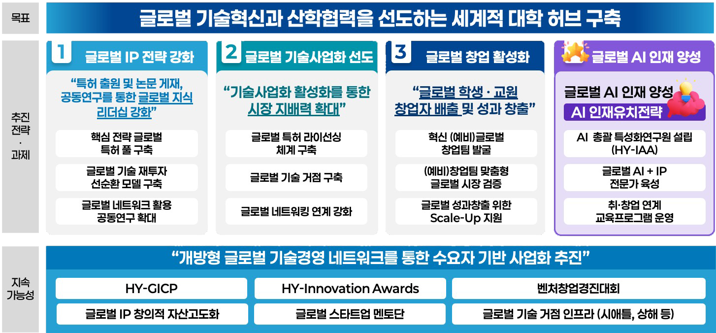한양RISE소개 - RISE지산학협력단
